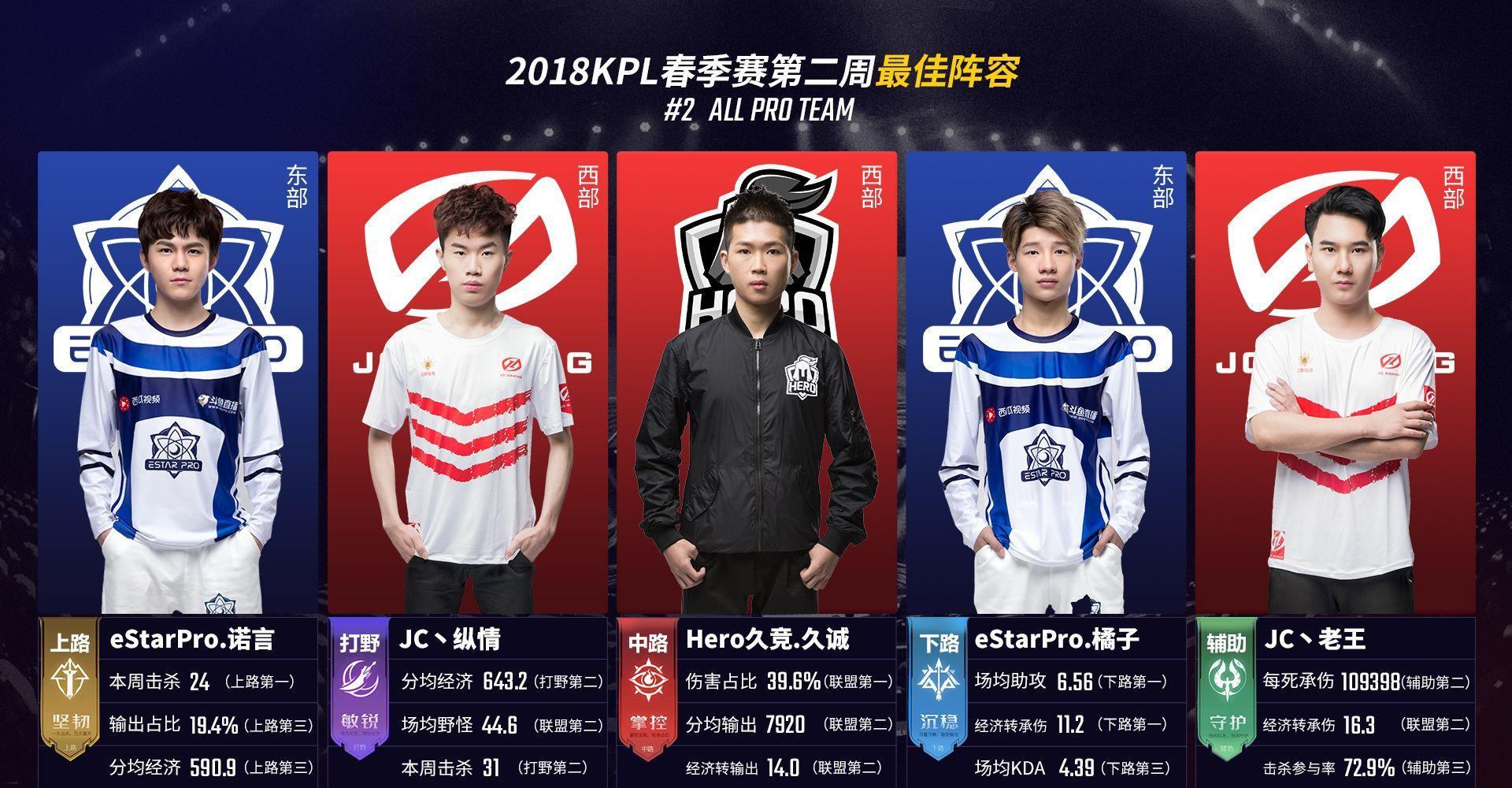 人品牌的关