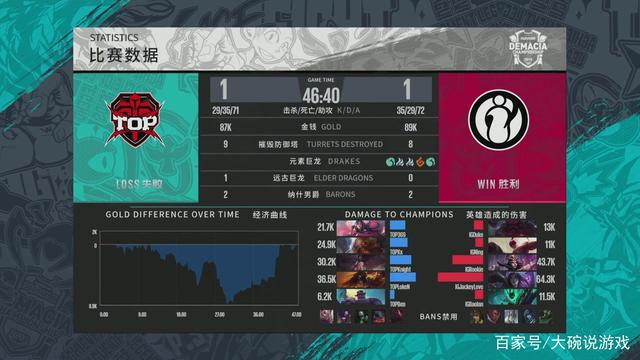 外线命中率